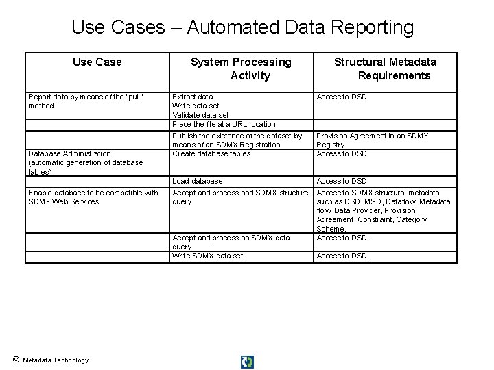 Use Cases – Automated Data Reporting Use Case Report data by means of the