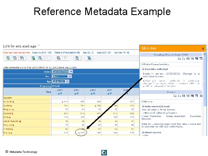 Reference Metadata Example © Metadata Technology 