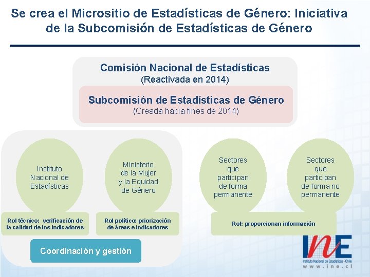 Se crea el Micrositio de Estadísticas de Género: Iniciativa de la Subcomisión de Estadísticas