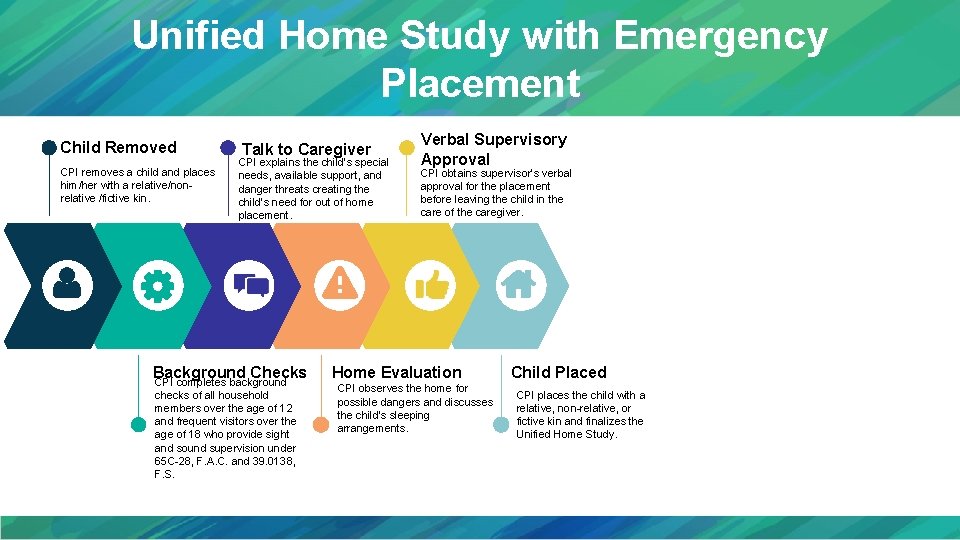 Unified Home Study with Emergency Placement Child Removed CPI removes a child and places