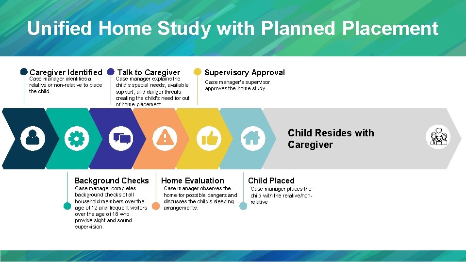 Unified Home Study with Planned Placement Caregiver Identified Case manager identifies a relative or