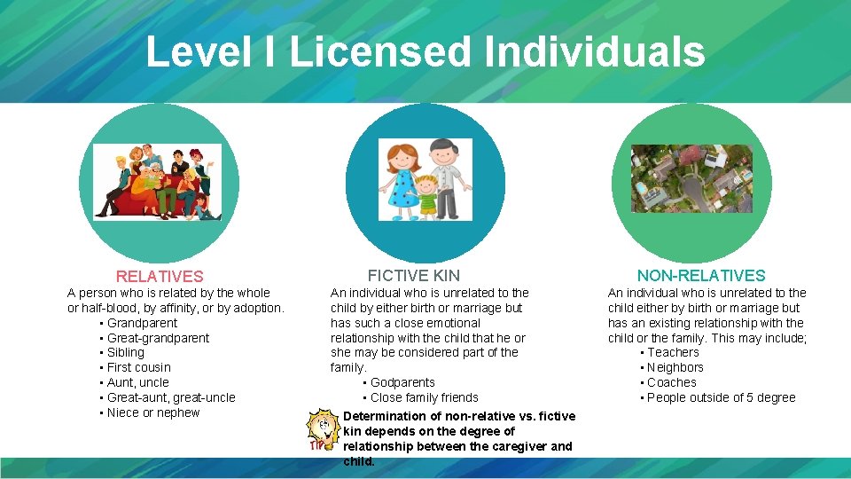 Level I Licensed Individuals RELATIVES A person who is related by the whole or