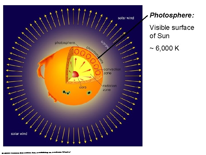 Photospheric E 2 mc Einstein 1905 It can be