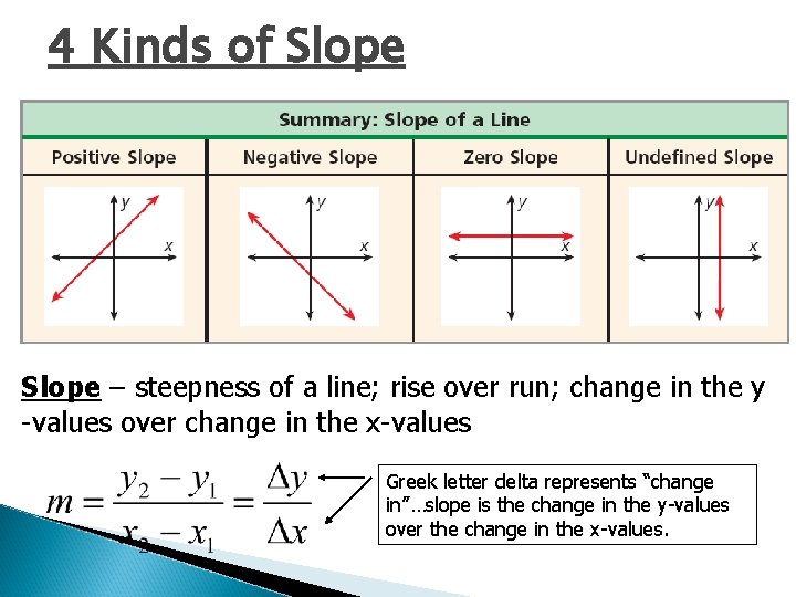 4 Kinds of Slope – steepness of a line; rise over run; change in