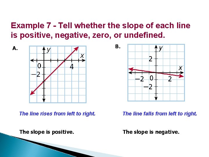 Example 7 - Tell whether the slope of each line is positive, negative, zero,