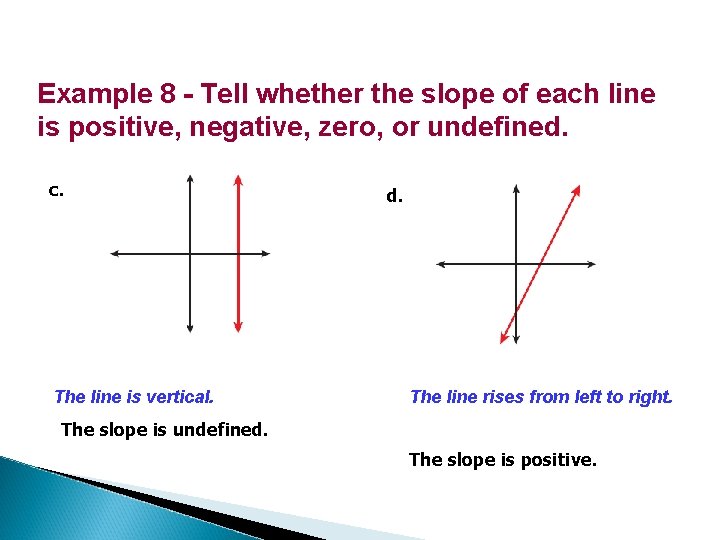 Example 8 - Tell whether the slope of each line is positive, negative, zero,