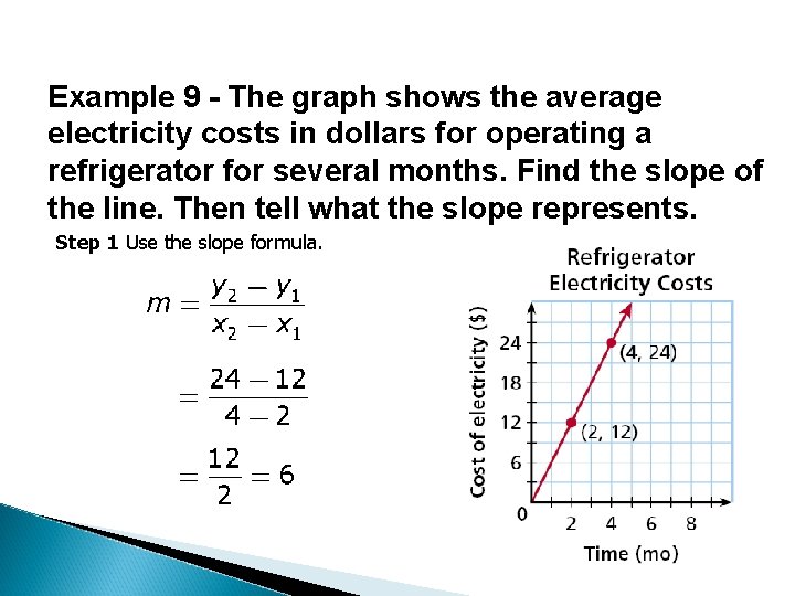 Example 9 - The graph shows the average electricity costs in dollars for operating