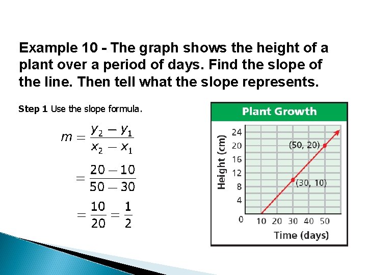 Example 10 - The graph shows the height of a plant over a period