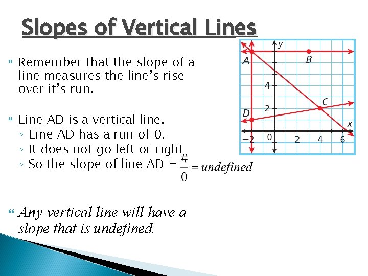 Slopes of Vertical Lines Remember that the slope of a line measures the line’s