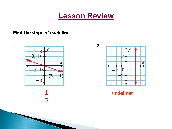 Lesson Review Find the slope of each line. 1. 2. undefined 