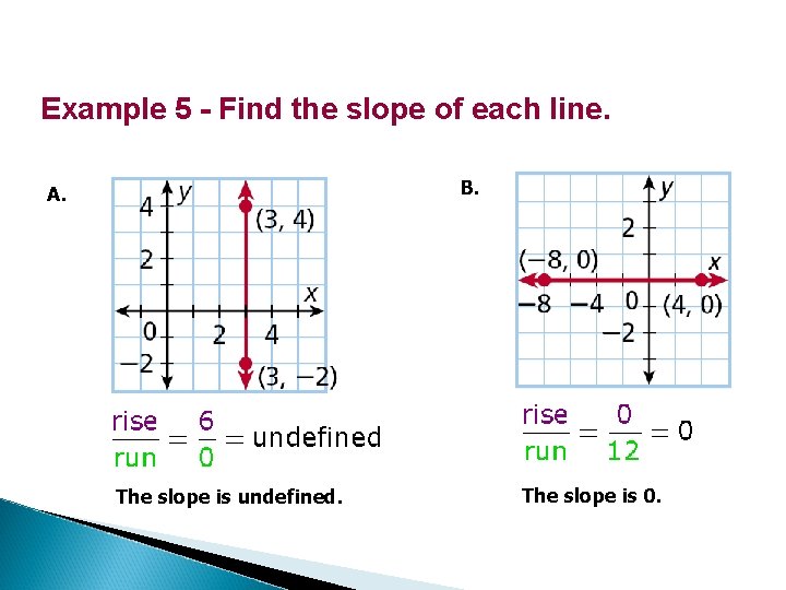 Example 5 - Find the slope of each line. B. A. The slope is