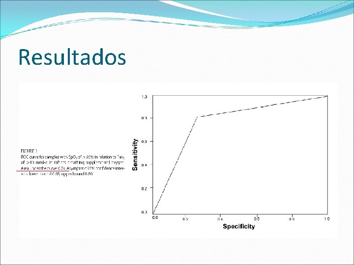 Resultados 