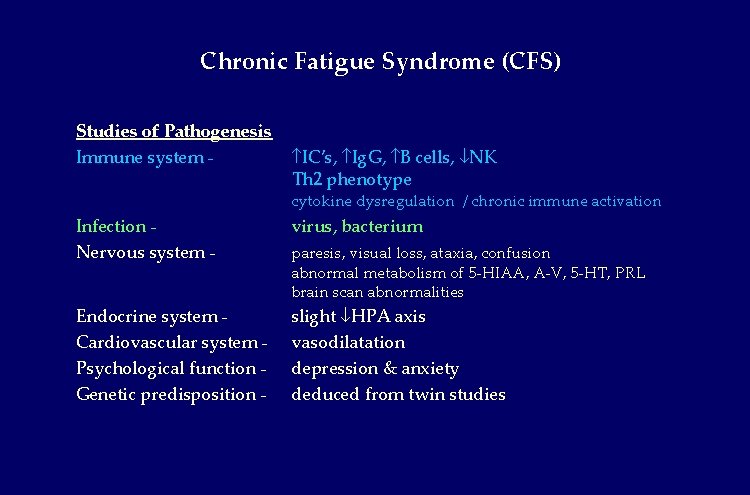 Chronic Fatigue Syndrome (CFS) Studies of Pathogenesis Immune system - IC’s, Ig. G, B Chronic Fatigue Syndrome (CFS) Studies of Pathogenesis Immune system - IC’s, Ig. G, B
