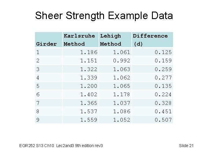 Sheer Strength Example Data Girder 1 2 3 4 5 6 7 8 9