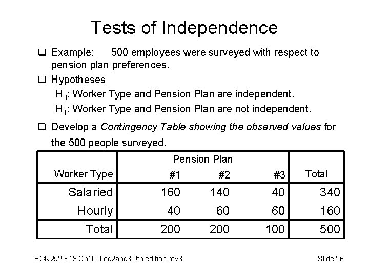 Tests of Independence q Example: 500 employees were surveyed with respect to pension plan