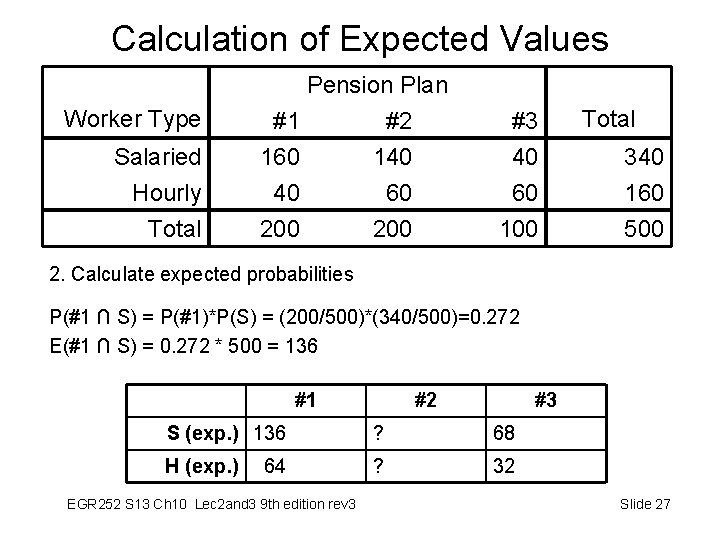Calculation of Expected Values Worker Type Salaried Hourly Total Pension Plan #1 #2 160