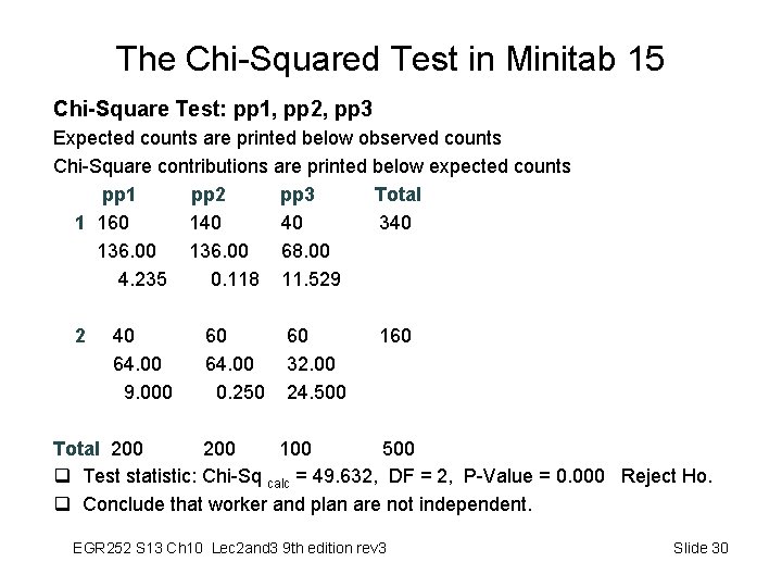 The Chi-Squared Test in Minitab 15 Chi-Square Test: pp 1, pp 2, pp 3
