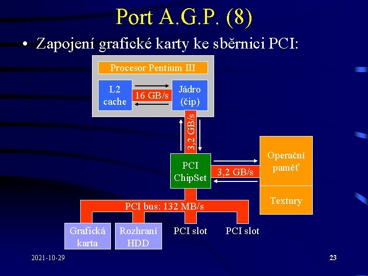 Port A. G. P. (8) • Zapojení grafické karty ke sběrnici PCI: Procesor Pentium