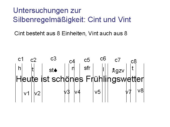 Untersuchungen zur Silbenregelmäßigkeit: Cint und Vint Cint besteht aus 8 Einheiten, Vint auch aus