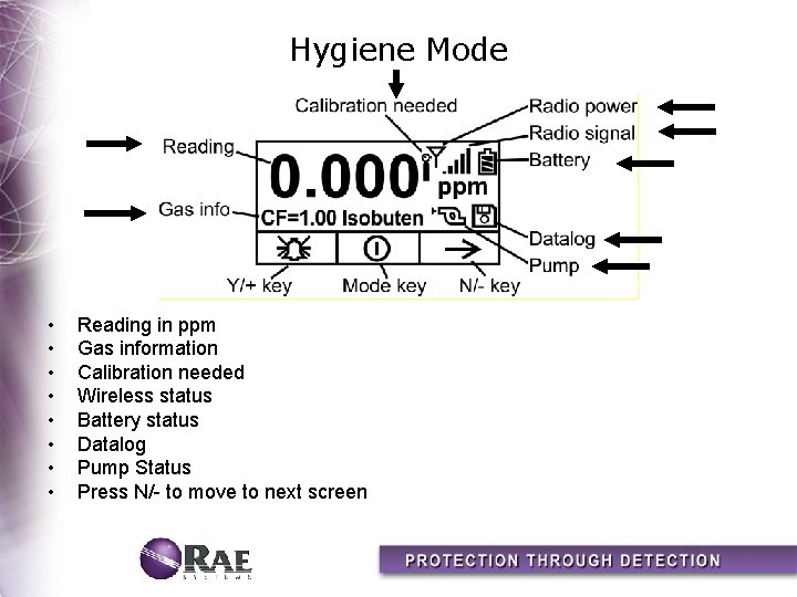 Hygiene Mode • • Reading in ppm Gas information Calibration needed Wireless status Battery