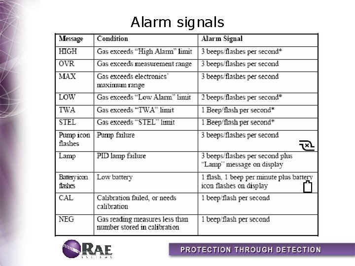 Alarm signals 