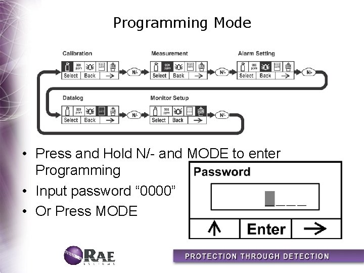 Programming Mode • Press and Hold N/- and MODE to enter Programming • Input