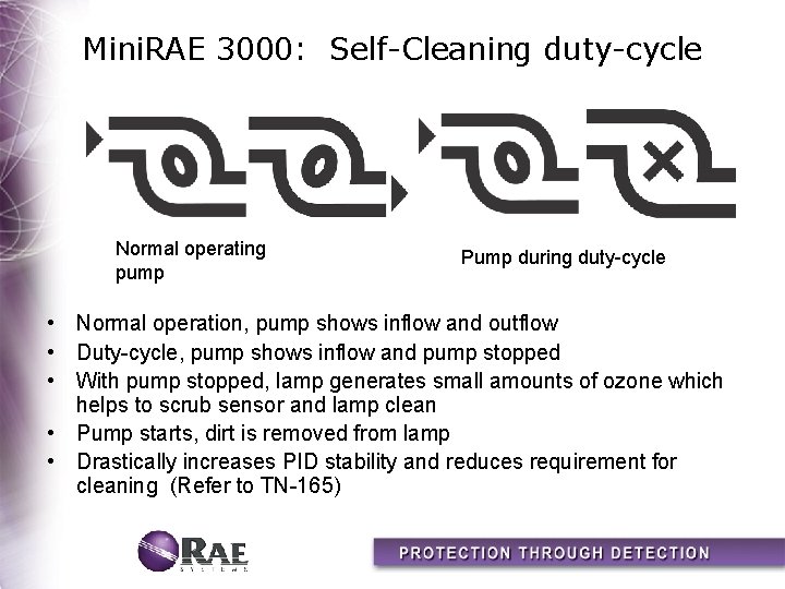 Mini. RAE 3000: Self-Cleaning duty-cycle Normal operating pump Pump during duty-cycle • Normal operation,