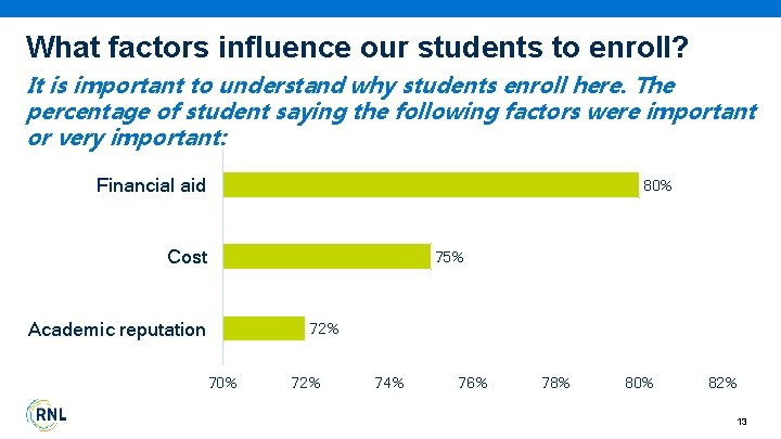 What factors influence our students to enroll? It is important to understand why students