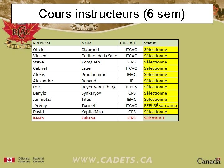 Cours instructeurs (6 sem) 
