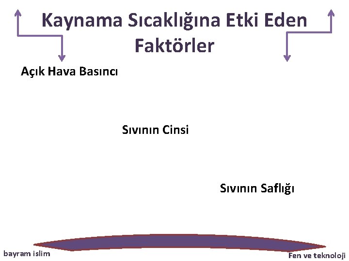 Kaynama Sıcaklığına Etki Eden Faktörler Açık Hava Basıncı Sıvının Cinsi Sıvının Saflığı bayram islim