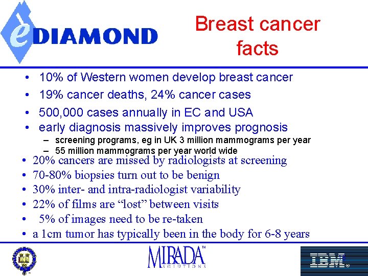 Breast cancer facts • • • 10% of Western women develop breast cancer 19%