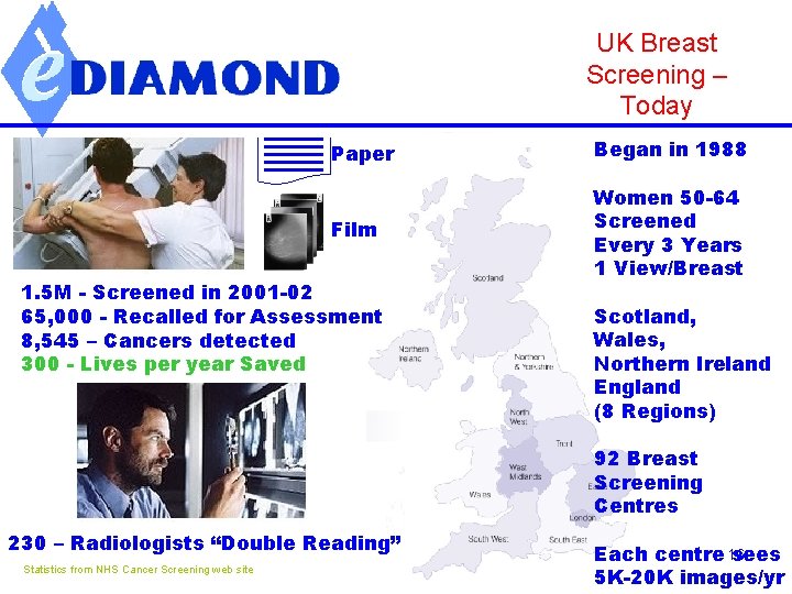 UK Breast Screening – Today Paper Began in 1988 Film Women 50 -64 Screened