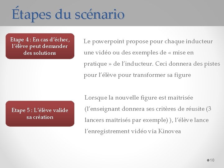 Étapes du scénario Etape 4 : En cas d’échec, l’élève peut demander des solutions