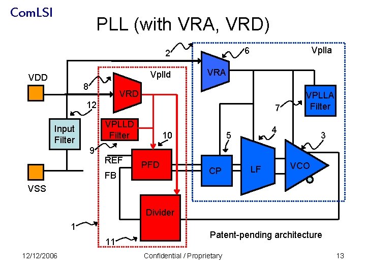 Com. LSI PLL (with VRA, VRD) Vplld VDD 8 Vplla 6 2 VRA VRD