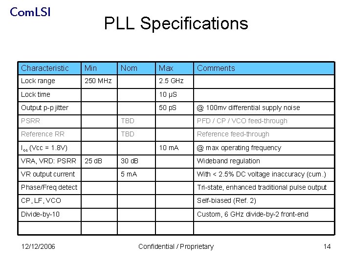 Com. LSI PLL Specifications Characteristic Min Lock range 250 MHz Nom Max Comments 2.