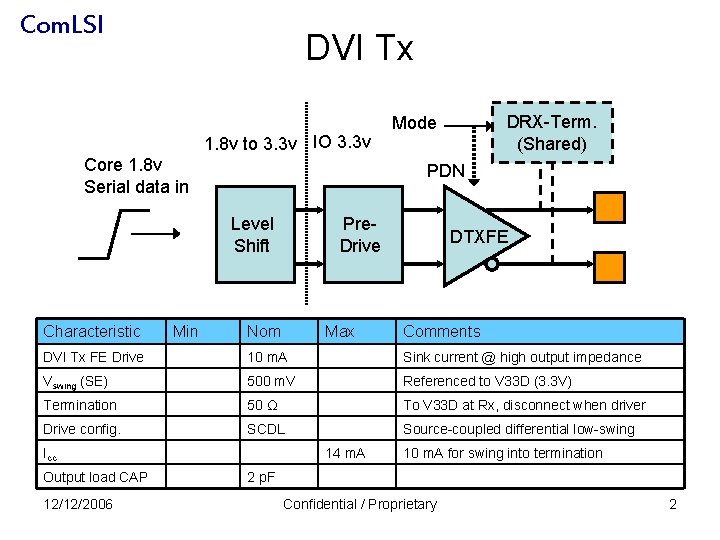 Com. LSI DVI Tx 1. 8 v to 3. 3 v IO 3. 3