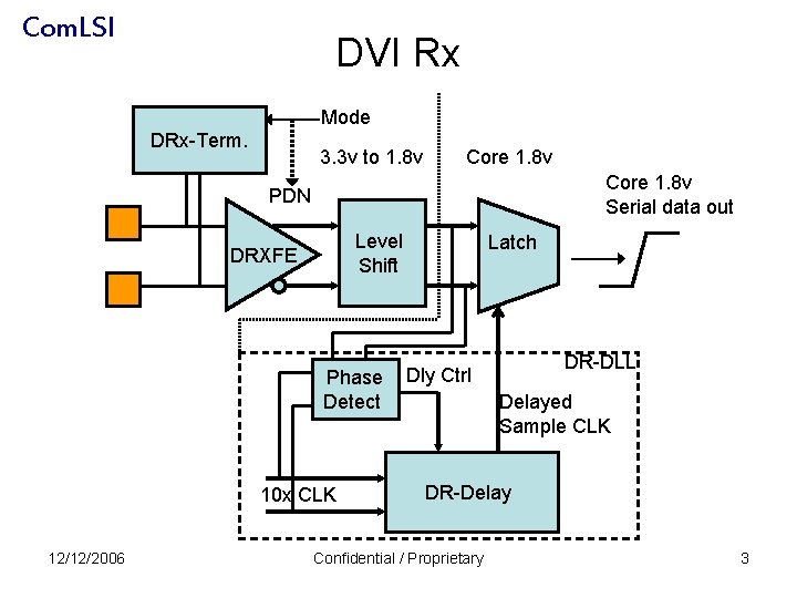 Com. LSI DVI Rx Mode DRx-Term. 3. 3 v to 1. 8 v Core