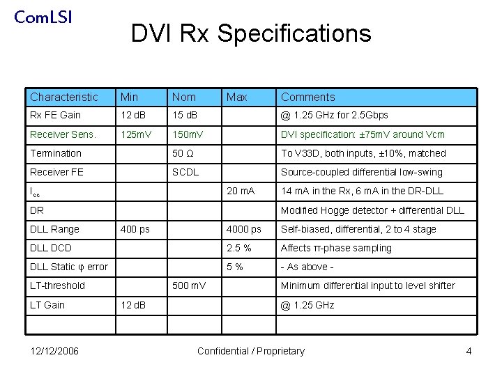 Com. LSI DVI Rx Specifications Characteristic Min Nom Max Rx FE Gain 12 d.