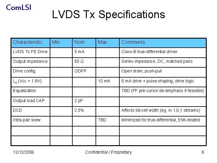 Com. LSI Characteristic LVDS Tx Specifications Min Nom Max Comments LVDS Tx FE Drive