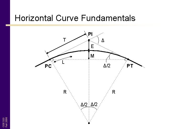 Horizontal Curve Fundamentals PI T Δ E M PC L Δ/2 R R Δ/2