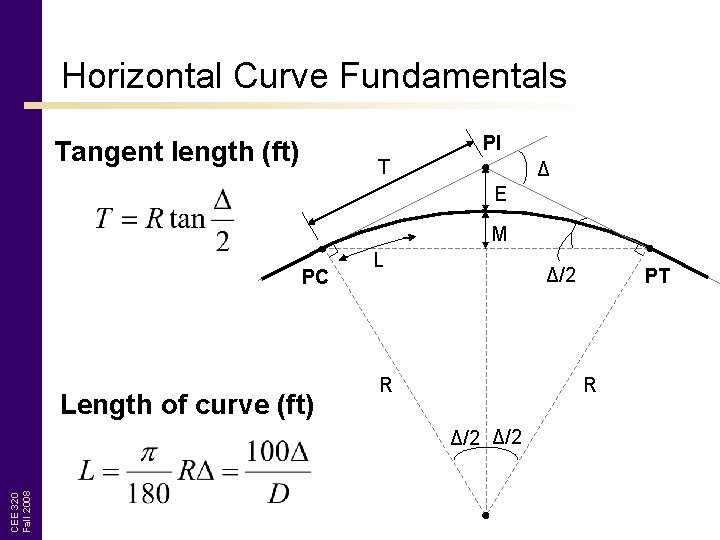 Horizontal Curve Fundamentals PI Tangent length (ft) T Δ E M PC Length of