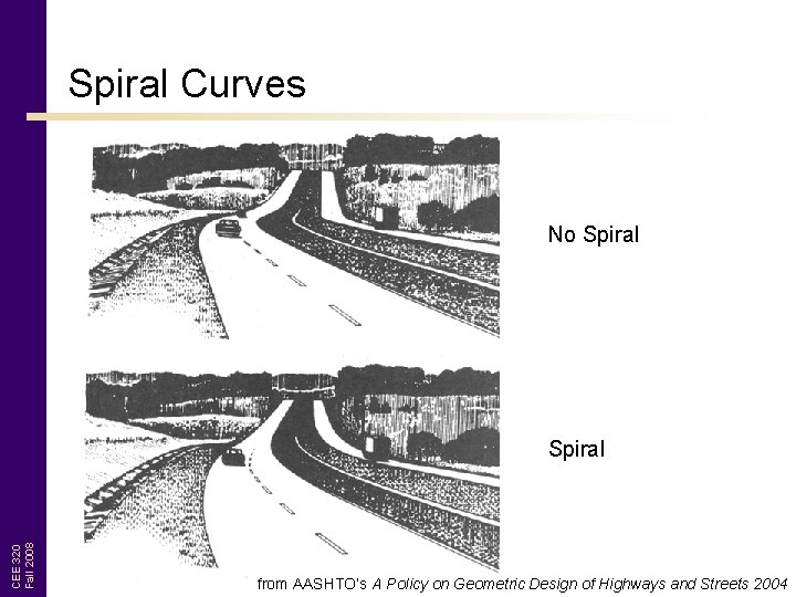 Spiral Curves No Spiral CEE 320 Fall 2008 Spiral from AASHTO’s A Policy on