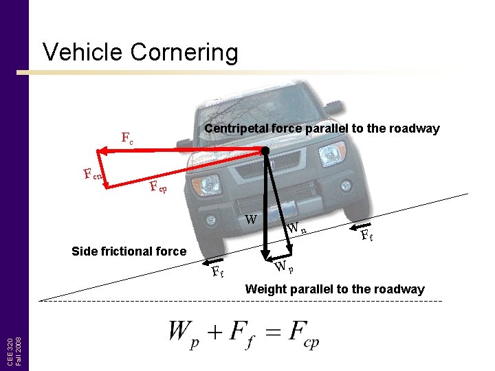 Vehicle Cornering Centripetal force parallel to the roadway Fc F cn F cp W