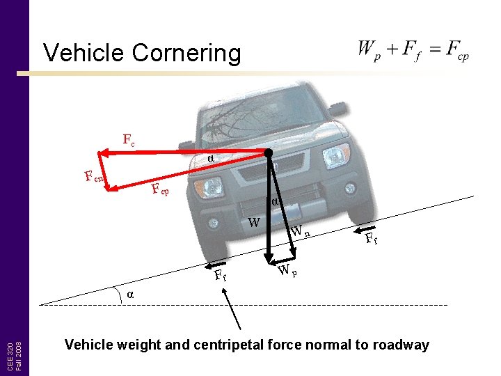 Vehicle Cornering Fc α F cn F cp α W Ff Wn Ff Wp