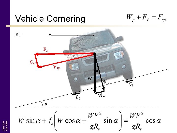 Vehicle Cornering ≈ Rv Fc α F cn F cp α W Ff CEE