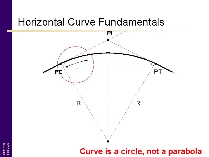 Horizontal Curve Fundamentals PI PC L PT CEE 320 Fall 2008 R R Curve