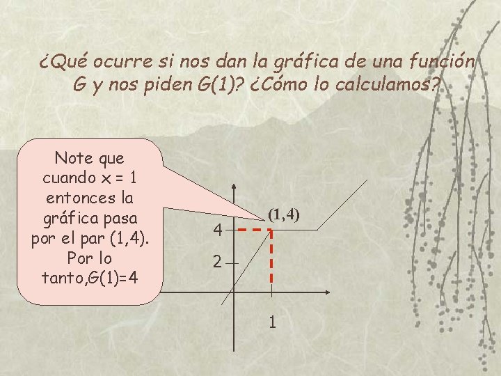 ¿Qué ocurre si nos dan la gráfica de una función G y nos piden