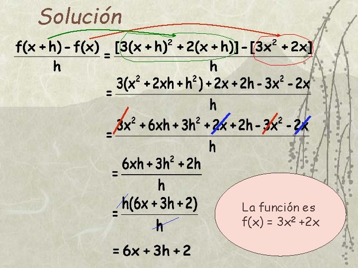 Solución La función es f(x) = 3 x 2 +2 x 