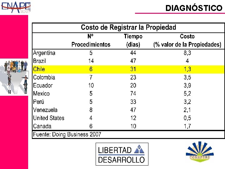 DIAGNÓSTICO 