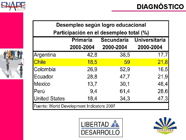 DIAGNÓSTICO 